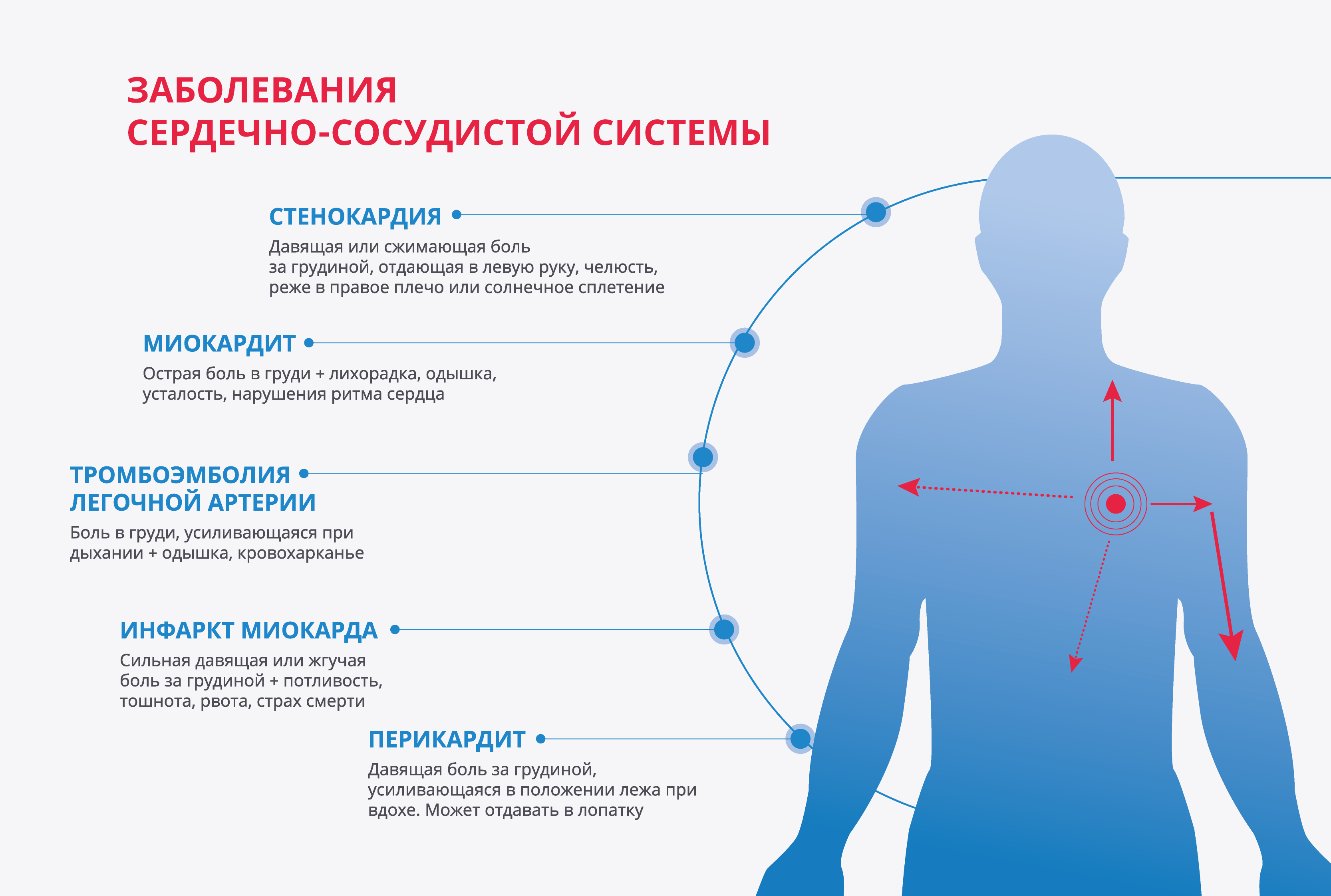 Боли и неприятные ощущения в груди у женщины | Медцентр Лекарь в Красногорске